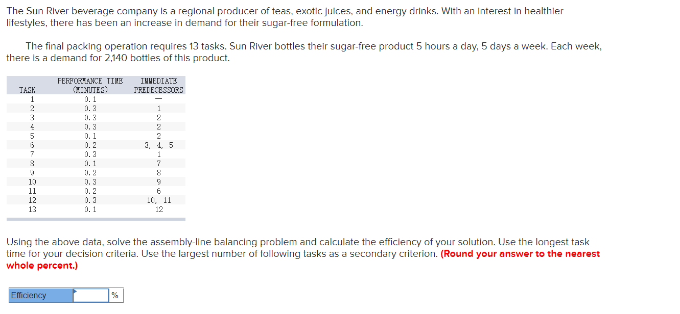 The Sun River beverage company is a regional