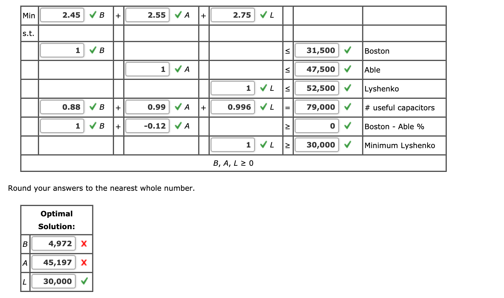 Gulf Coast Electronics is ready to award