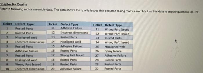 due in 45 min please help Chapter 9 - Quality