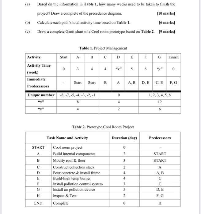 a) Based on the information in Table 1, how many