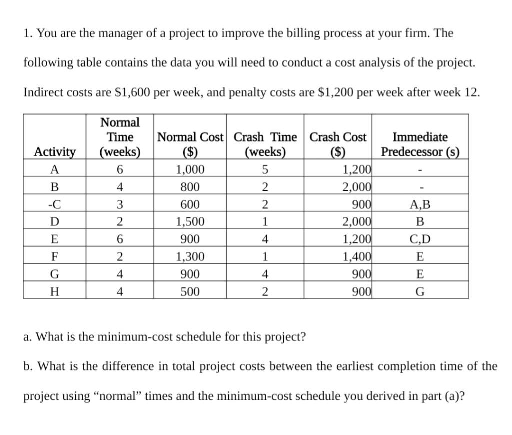 1. You are the manager of a project to improve