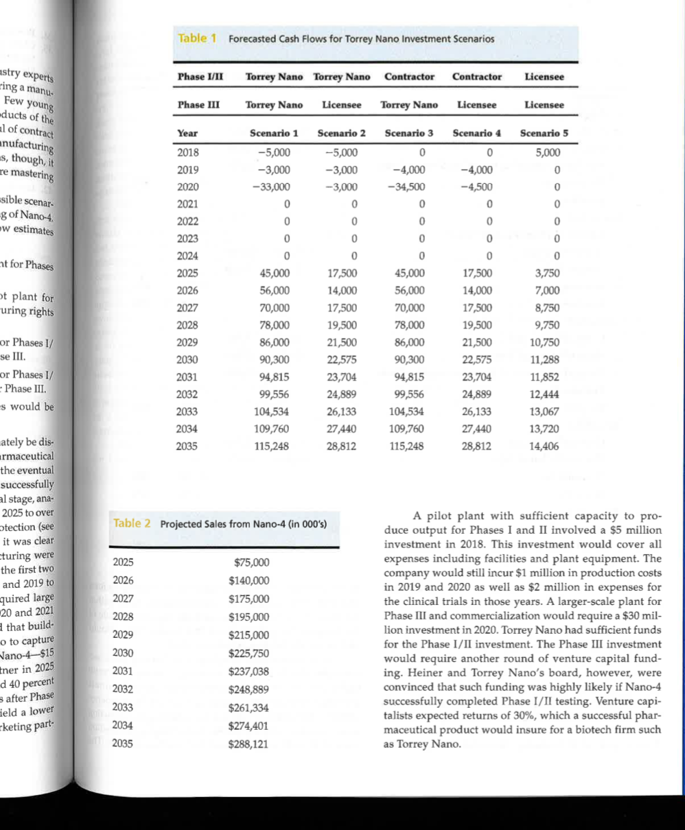 Assume that Torrey Nanos drug candidate is