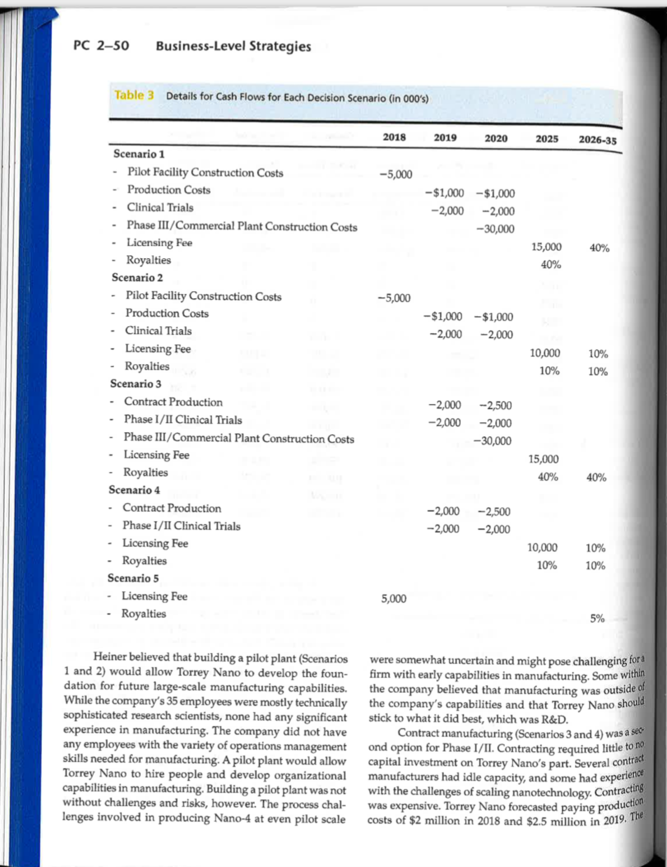Assume that Torrey Nanos drug candidate is
