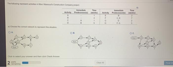 The following represent activities in Marc