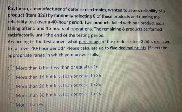 Raytheon, a manufacturer of defense electronics,