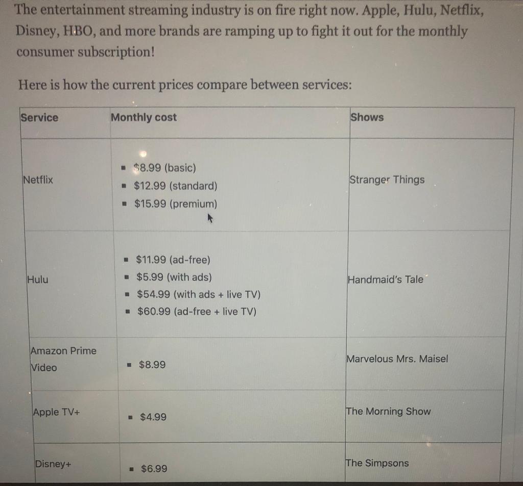 The entertainment streaming industry is on fire