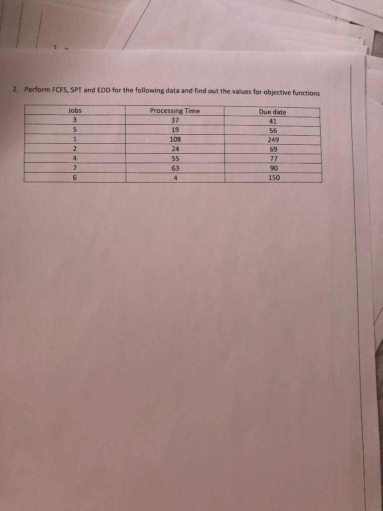 Perform FCFS, SPT and EDD for the following data