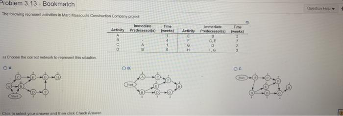 The following represent activities in Marc