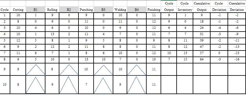 A manufacturing plant produces stainless steel