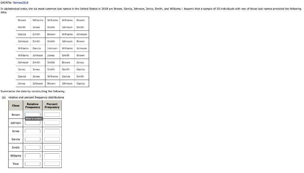 Summarize the data by constructing the following.