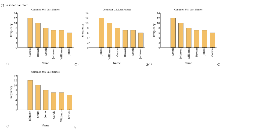 Summarize the data by constructing the following.