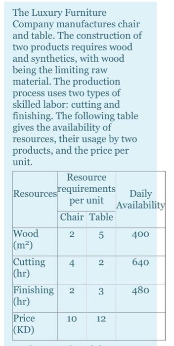 The Luxury Furniture Company manufactures chair