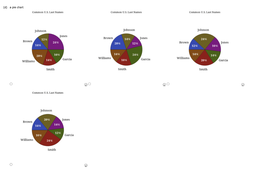 Summarize the data by constructing the following.