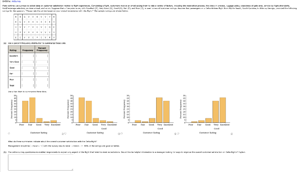 Summarize the data by constructing the following.
