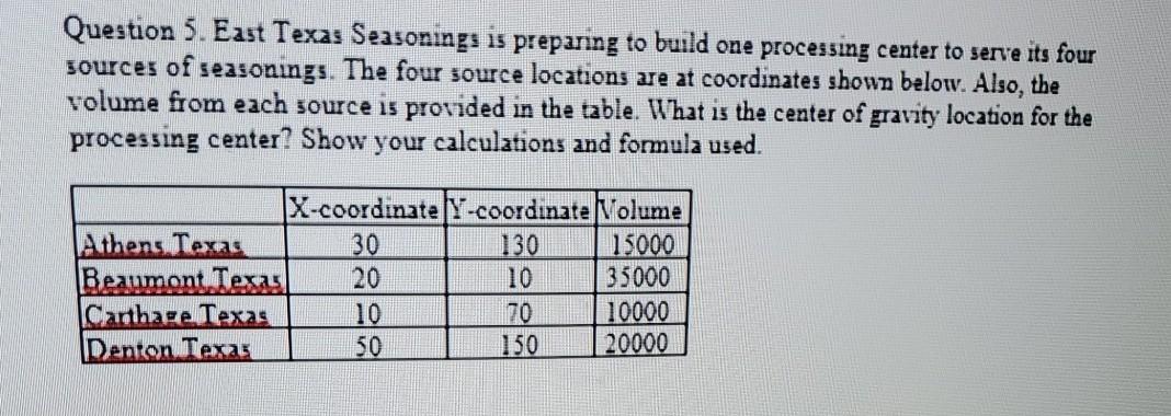 Question 5. East Texas Seasonings is preparing to