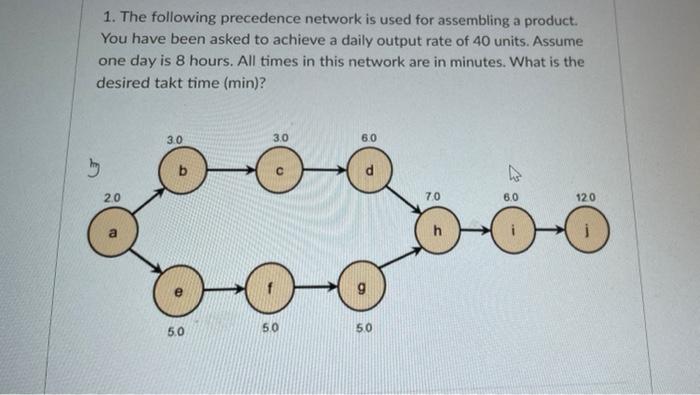 9. The following precedence network is used for