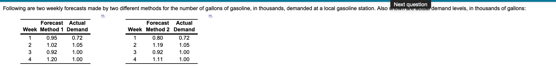 Next question Following are two weekly forecasts