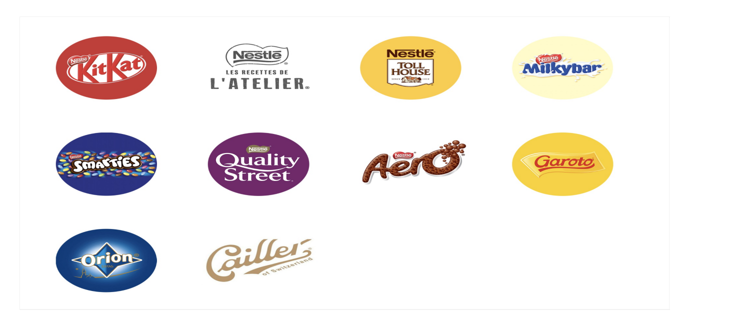 Brand Extension, Q. 2.2 Nestle is considering the