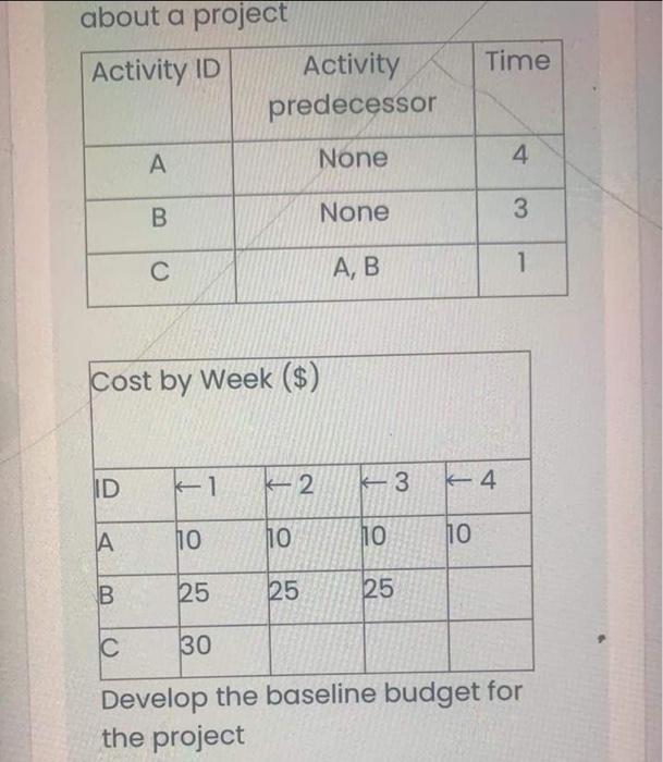project management question about a project Time