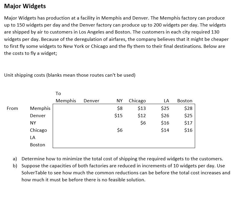 Please solve using MS excel with Solver /