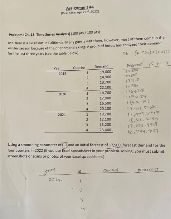 how to find demand for 2022? Assignment #4 (Due
