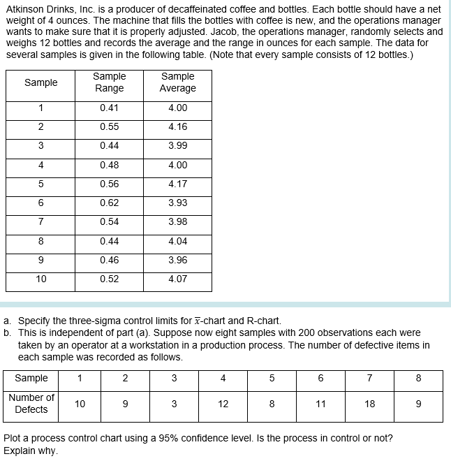 Atkinson Drinks, Inc. is a producer of