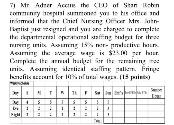 THAT'S THE COMPLETE QUESTION. 7) Mr. Adner Accius
