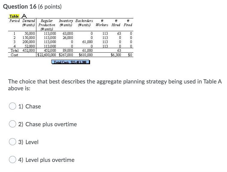 # # # Workers Hired Fired Question 16 (6 points)