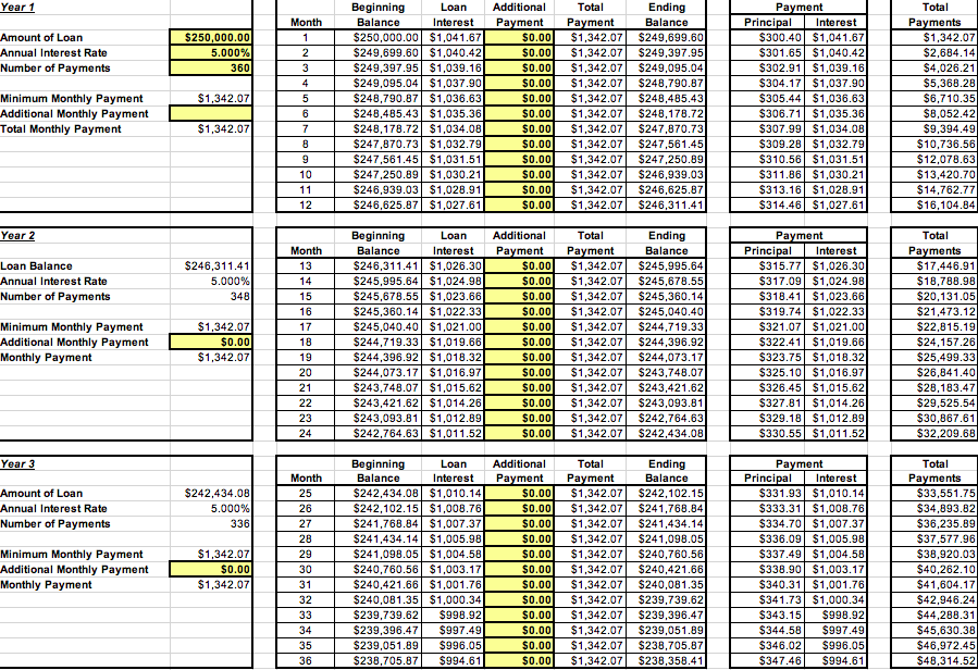 Open the Fixed Rate Table worksheet. You will