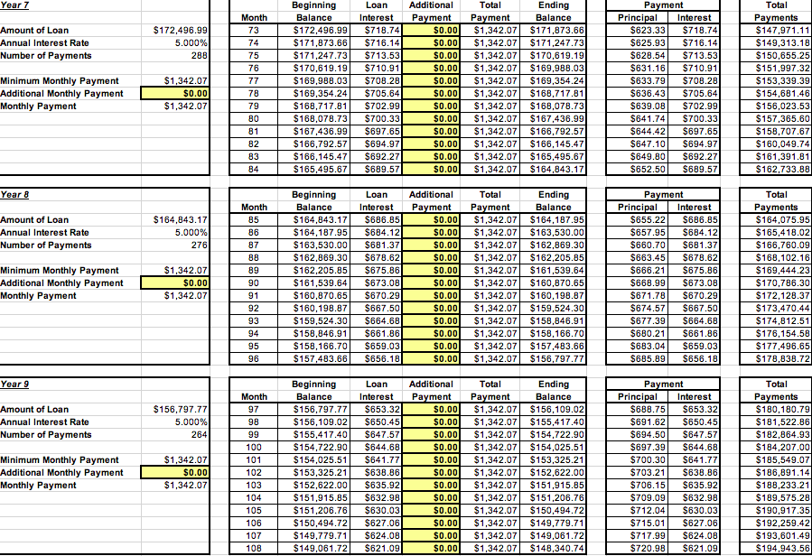 Open the Fixed Rate Table worksheet. You will