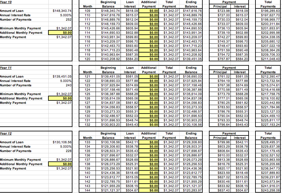 Open the Fixed Rate Table worksheet. You will