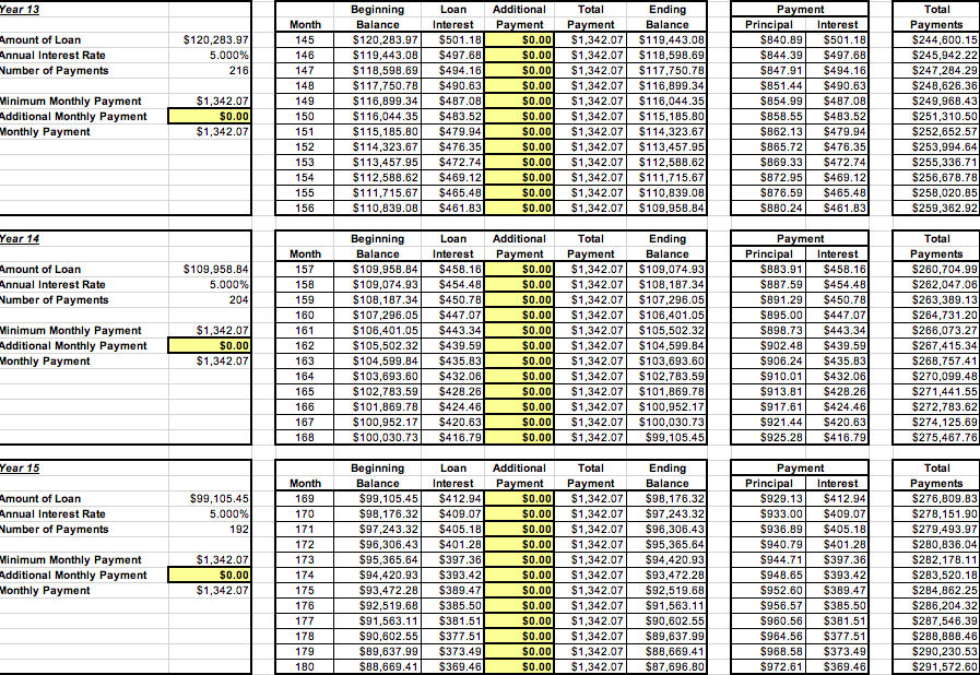 Open the Fixed Rate Table worksheet. You will