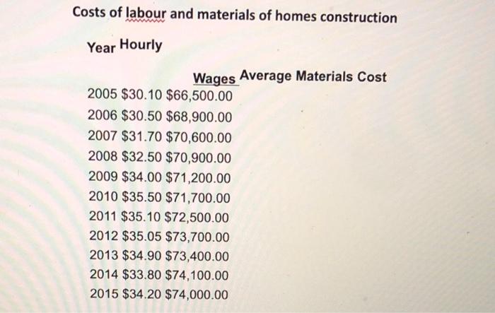 answer quetion 2 2. (121+121) Construct and