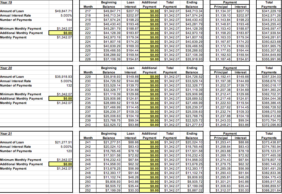 Open the Fixed Rate Table worksheet. You will