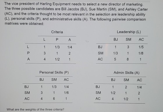 The vice president of Harling Equipment needs to