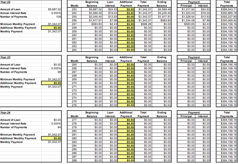 Open the Fixed Rate Table worksheet. You will
