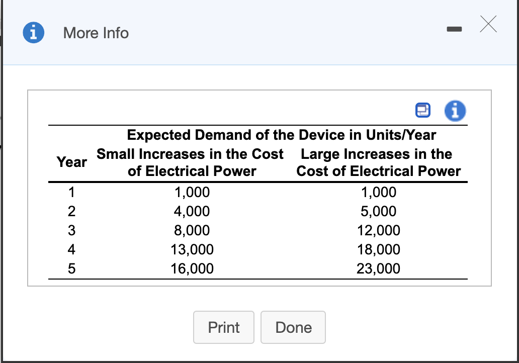 Mars Incorporated is interested in going to
