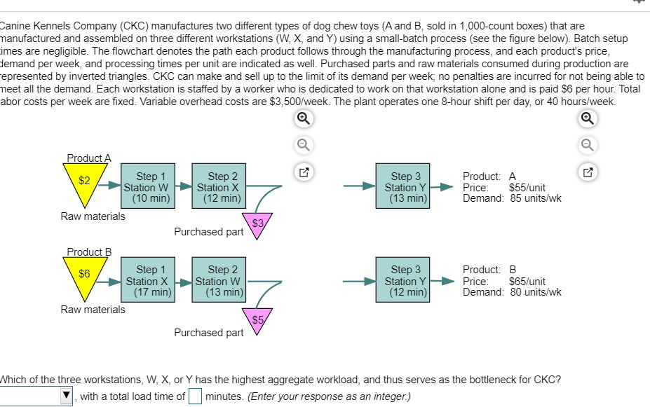 Canine Kennels Company (CKC) manufactures two