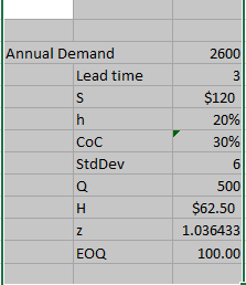 1. What is the total annual cost of ordering and