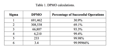 Suppose you work for a firm that has a critical