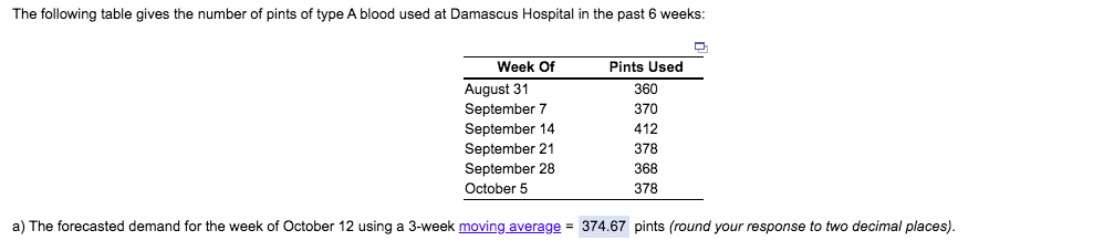 The following table gives the number of pints of