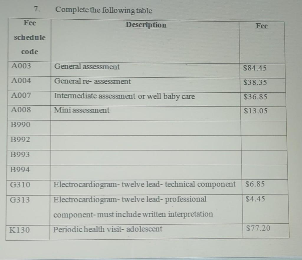 7. Fee schedule code A003 A004 A007 A008 B990