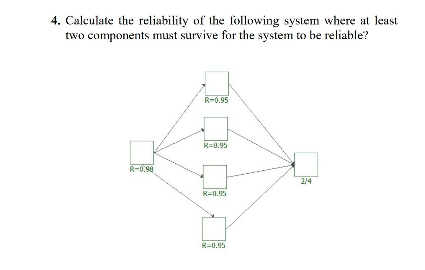 Calculate the reliability of the following system