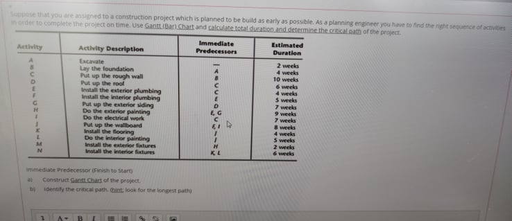 Suppose that you are assigned to a construction