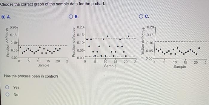 Daily samples of 100 power drills are removed