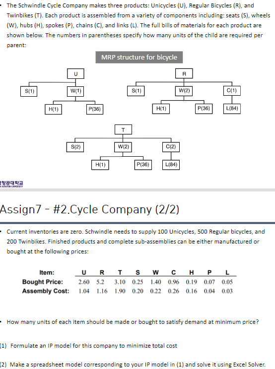 The Schwindle Cycle Company makes three products: