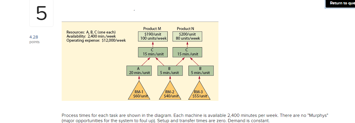 Return to que 5 Product M $190/unit 100