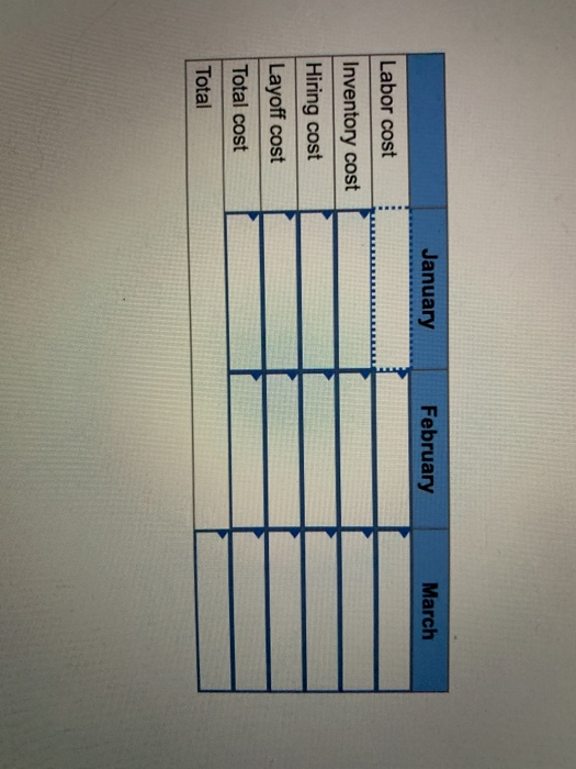 Develop a production schedule to produce the