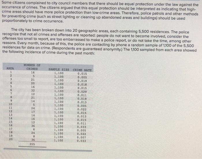 Some citizens complained to city council members