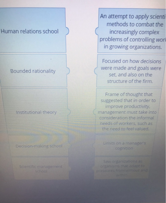 Please match the correct term to its defintion